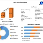 SSD Controller Market