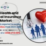 UAE Health and Medical Insurance Market