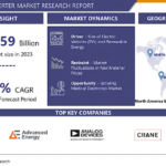 DC-DC Converter Market