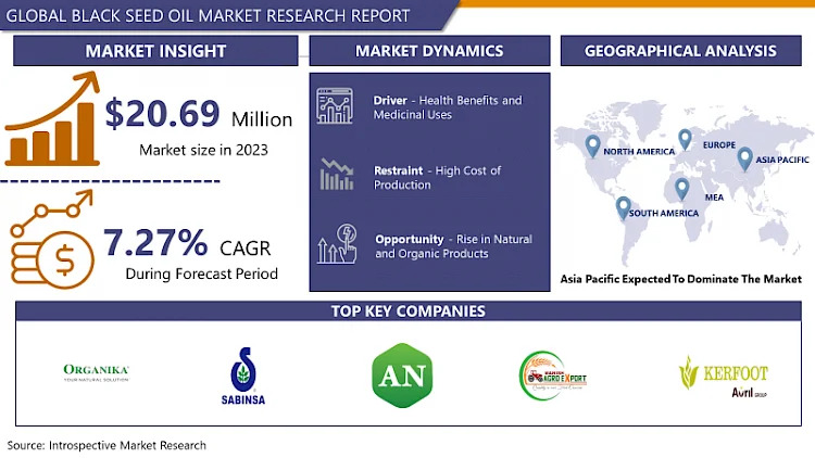 Black Seed Oil Market