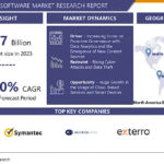 E-Discovery Software Market