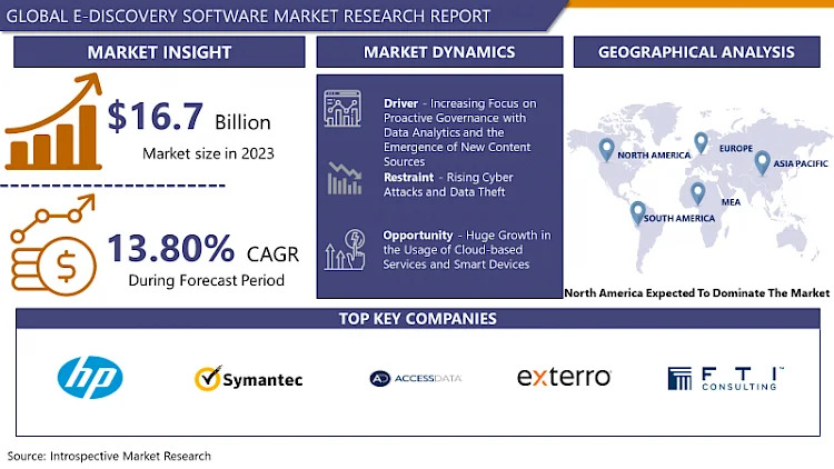 E-Discovery Software Market