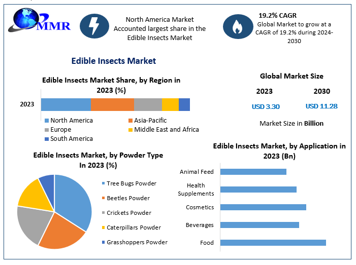 Edible-Insects-Market-4 (1)