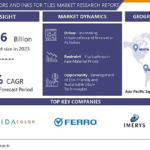 Frit Glaze Colors and Inks for Tiles Market