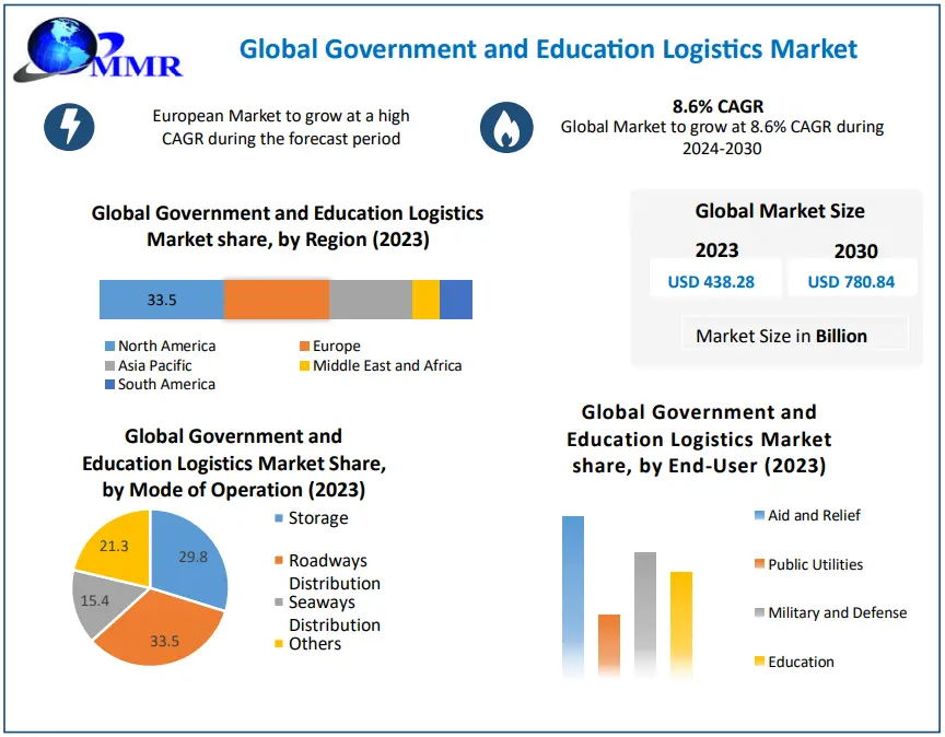 Government-and-Education-Logisti