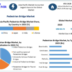 Pedestrian-Bridge-Market (4)