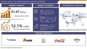 Ready-To-Drink Market