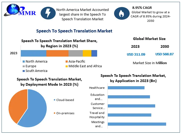 Speech-To-Speech-Translation-Market-1