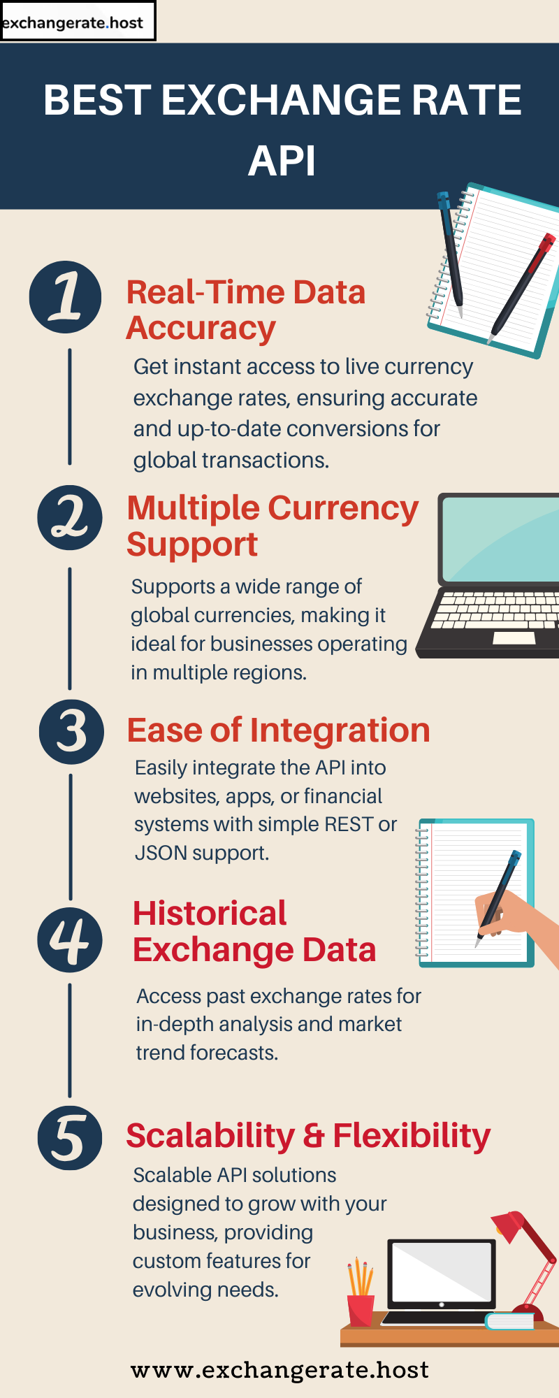 foreign exchange rates