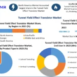 Tunnel Field Effect Transistor Market