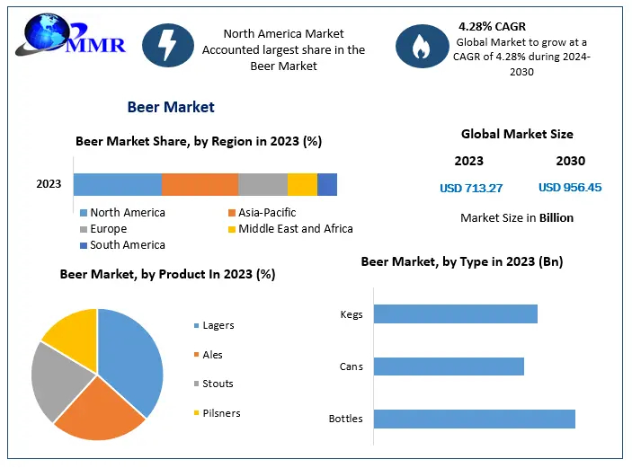 beer-market-1-66f7a639ce83b