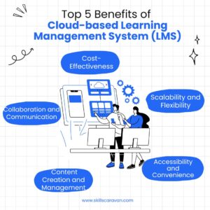 cloud based learning management system