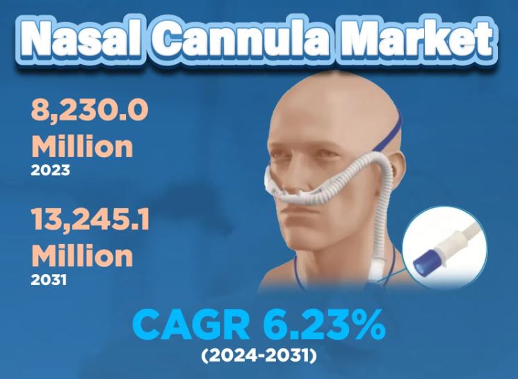 Nasal Cannula Market