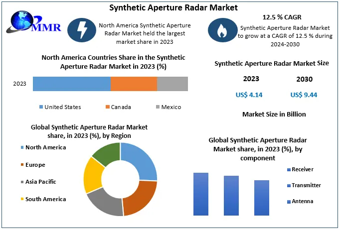 synthetic-aperture-radar-market-1-66fa845fd83cc