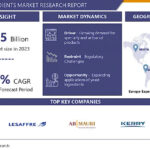 Yeast Ingredients Market