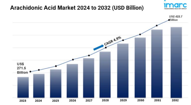 Arachidonic Acid Market