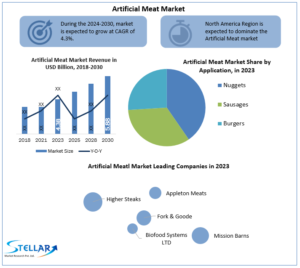 Artificial-Meat-Industry