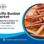 Asia Pacific Busbar Market