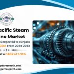 Asia Pacific Steam Turbine Market