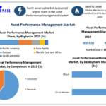 Asset-Performance-Management-Mar