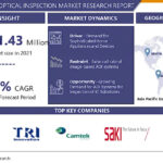 Automated Optical Inspection Market