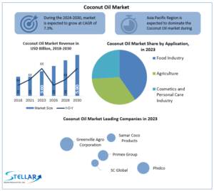 Coconut-Oil-Industry