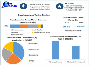 Cross-Laminated-Timber-Market-1