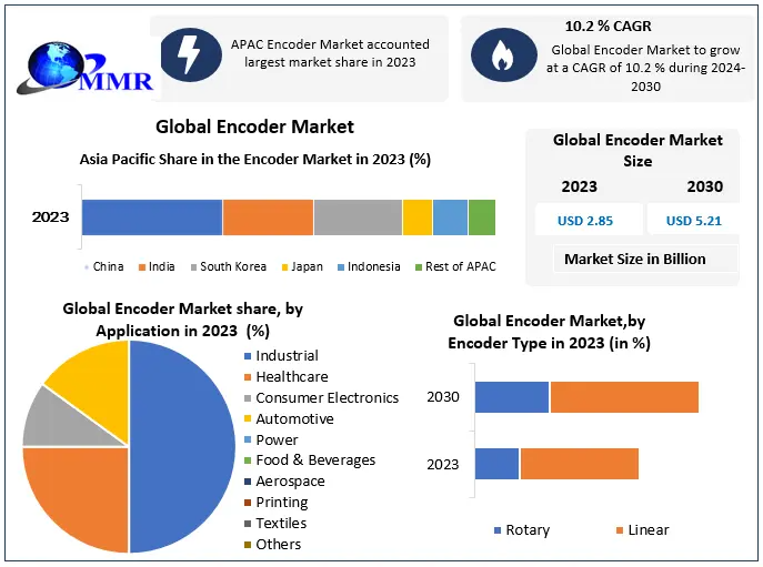 Encoder-Market-2 (2)