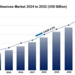 Engineering Adhesives Market