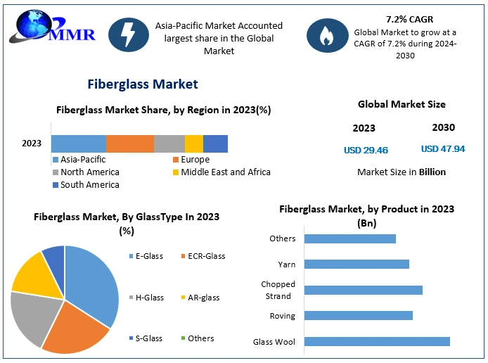 Fiberglass-Market-1 (5)