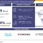 FireWall as a Service (FWaaS) Market