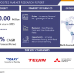 Hybrid Composites Market