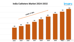 India catheters market