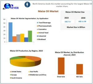 Maize-Oil-Market-1