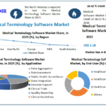 Medical-Terminology-Software-Market-1