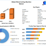 Metal-Cutting-Machine-Market