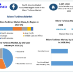 Micro-Turbines-Market-1