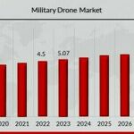 Military_Drone_Market