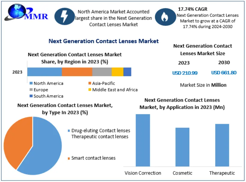 Next-Generation-Contact-Lenses-M (3)