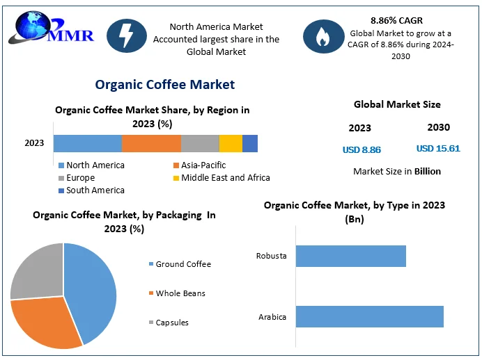 Organic-Coffee-Market-1