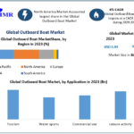 Outboard-Boat-Market (6)