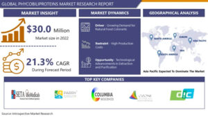 Phycobiliprotein Market