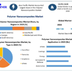 Polymer-Nanocomposites-Market