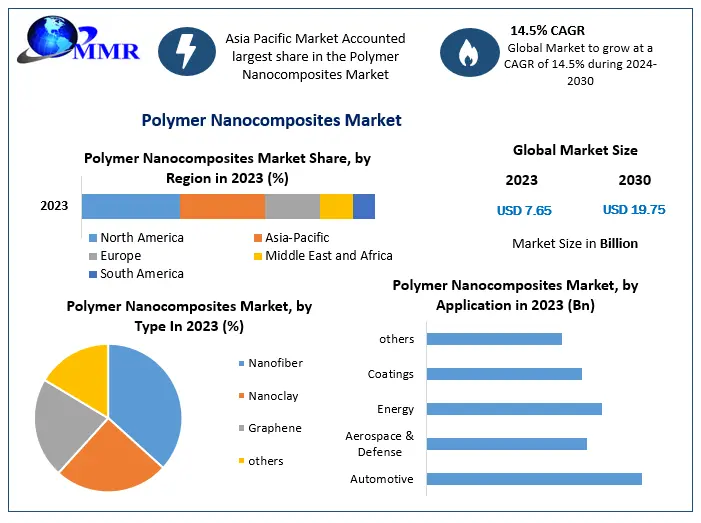 Polymer-Nanocomposites-Market