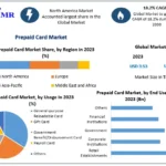 Prepaid Card Market