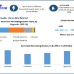 Rainwater-Harvesting-Market (3)