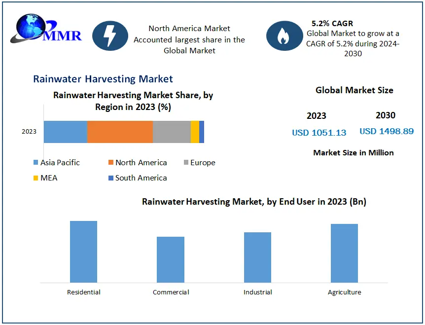 Rainwater-Harvesting-Market (3)