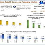 Retail-E-Commerce-Packaging-Market