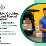 Saudi Arabia Courier, Express and Parcel (CEP) Market