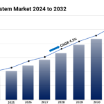 Riot Control System Market